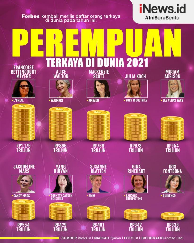 Infografis Perempuan Terkaya di Dunia 2021