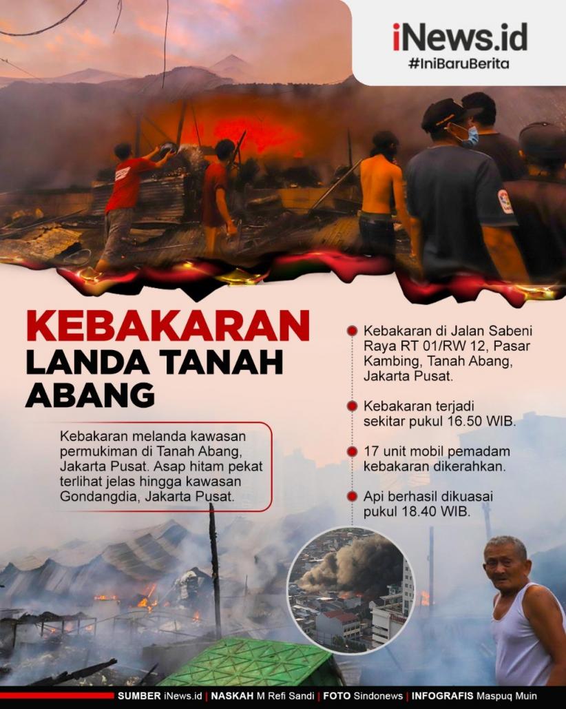Infografis Kebakaran di Pasar Kambing Tanah Abang