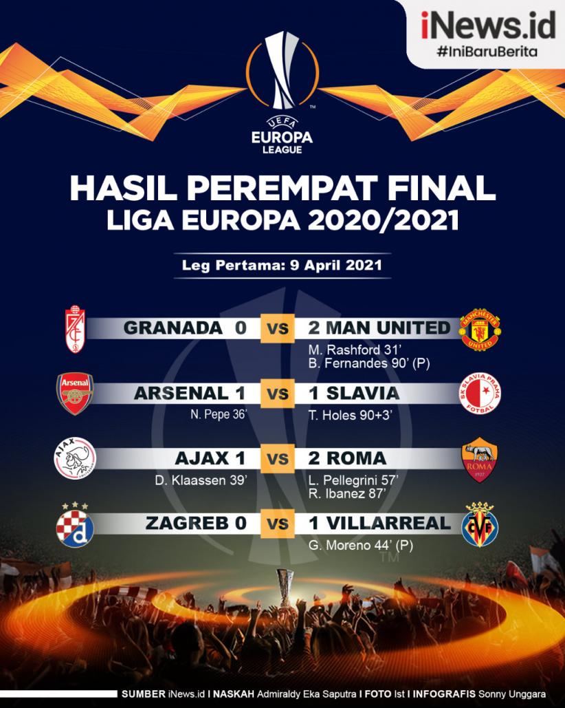 Infografis Hasil Liga Europa: MU Menang di Kandang Granada, Arsenal Imbang