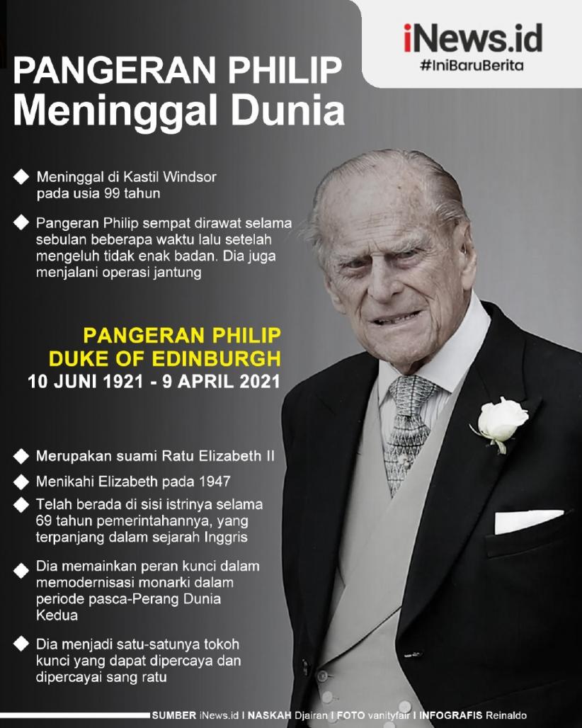 Infografis Pangeran Philip Meninggal di Usia 99 Tahun