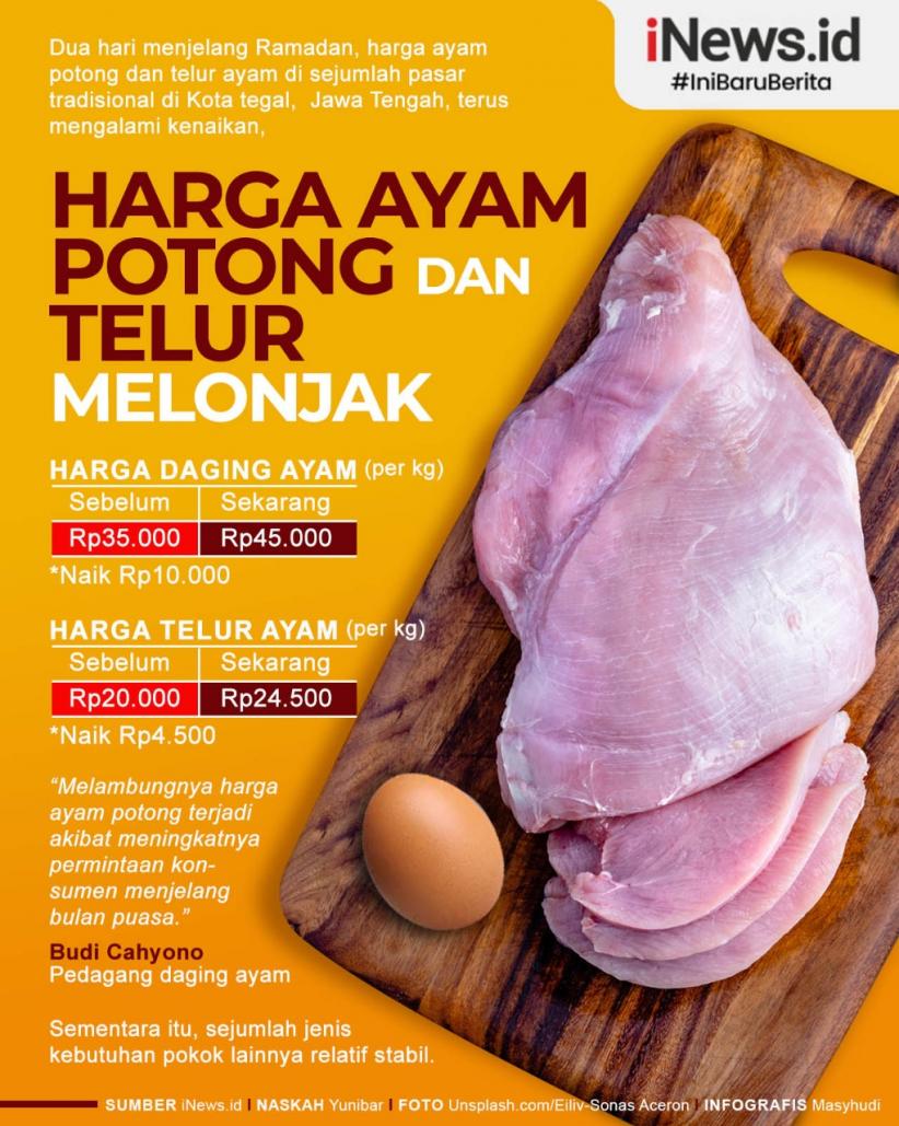 Infografis Harga Ayam dan Telur di Tegal Naik