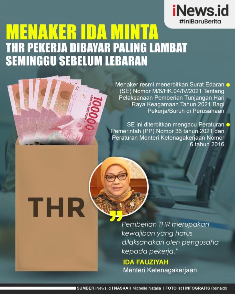 Infografis Menaker Ida Minta THR Pekerja Dibayar Paling Lambat Seminggu Sebelum Lebaran