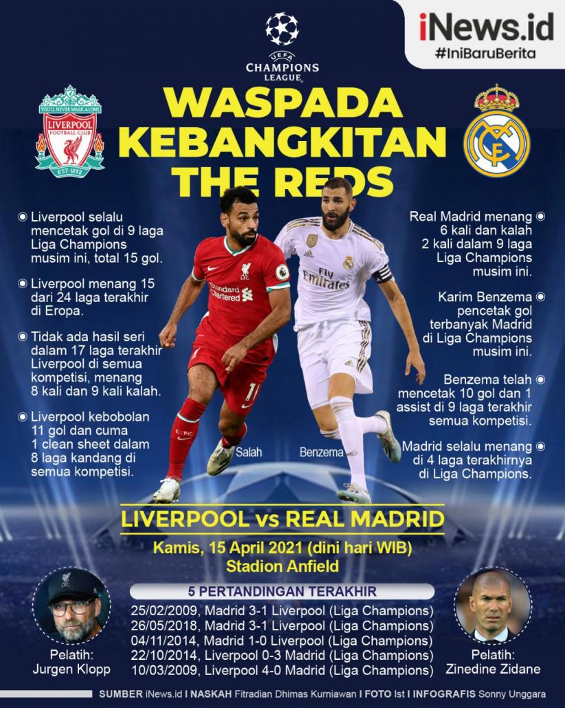 Infografis Real Madrid Harus Waspadai Kebangkitan Liverpool