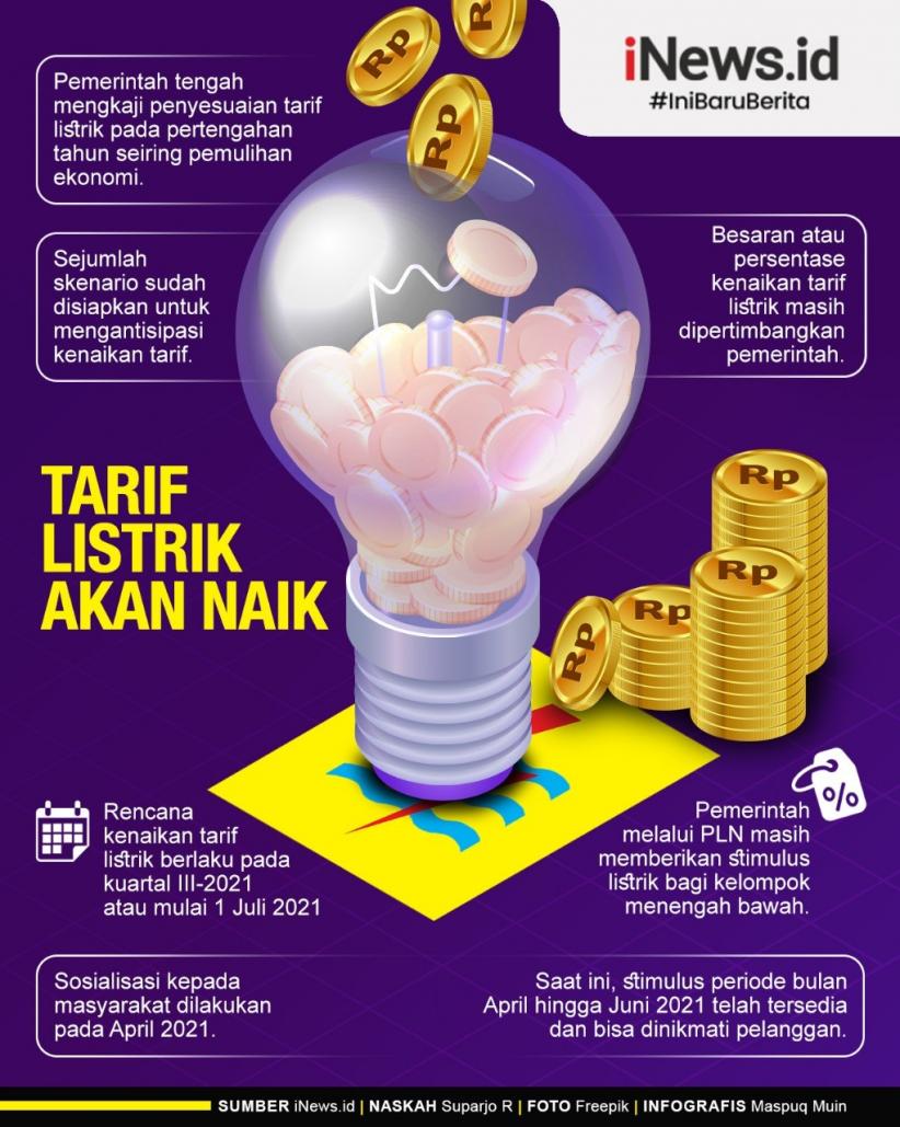 Infografis Tarif Listrik Akan Naik