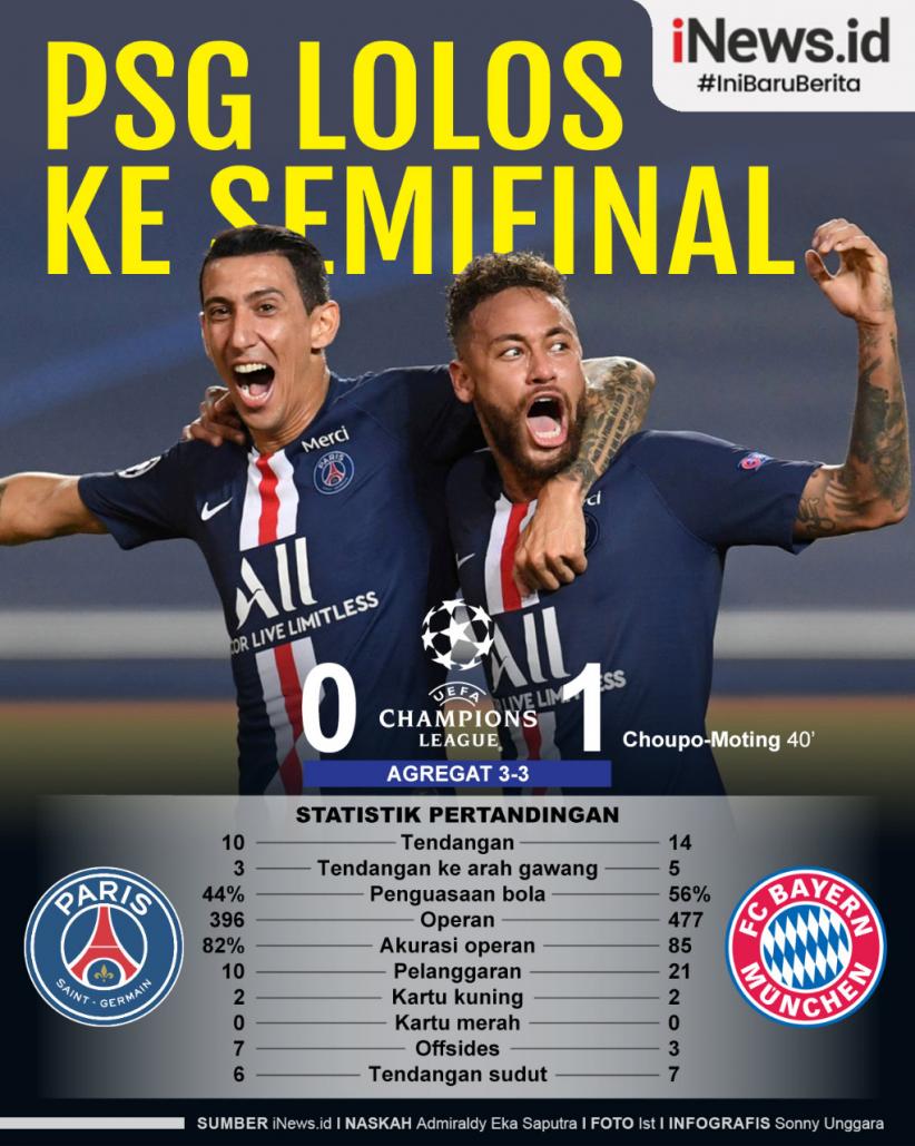 Infografis PSG Singkirkan Bayern Munchen di Liga Champions