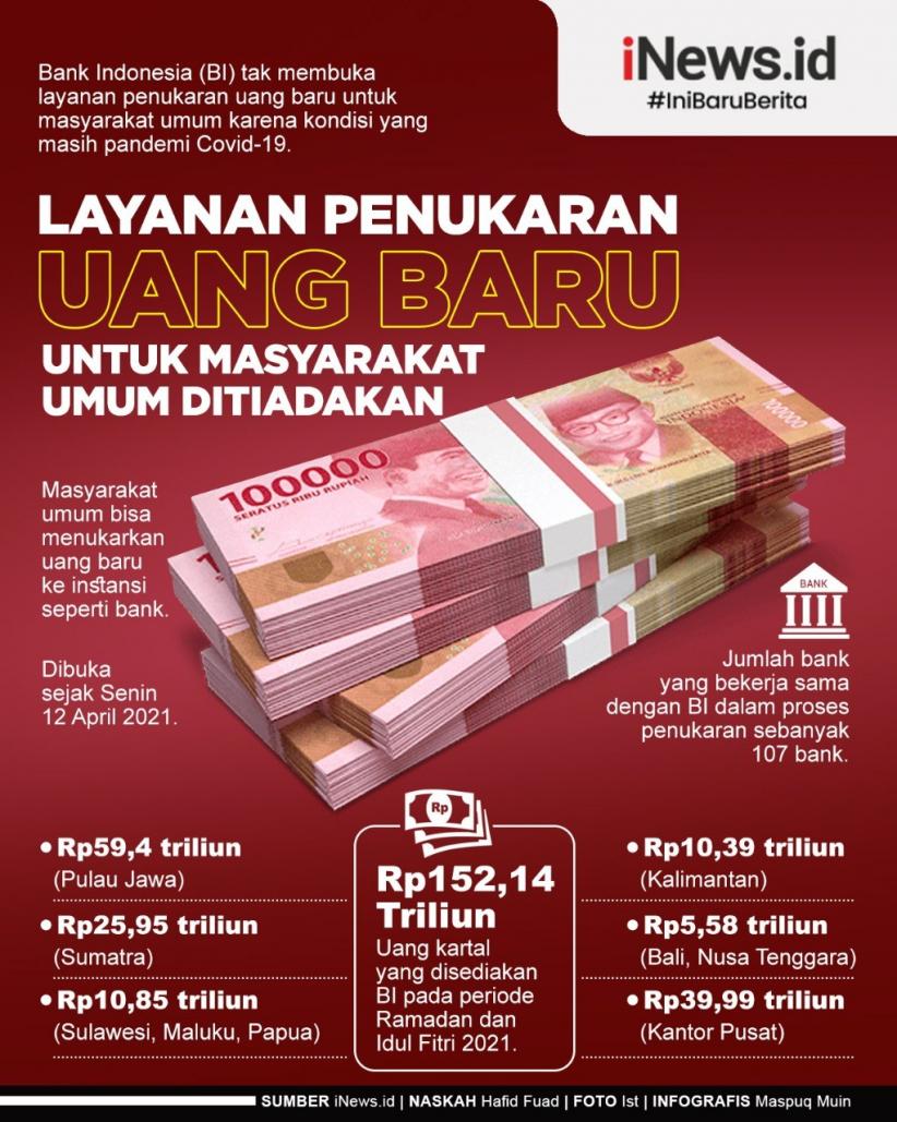 Infografis BI Tiadakan Layanan Penukaran Uang Baru