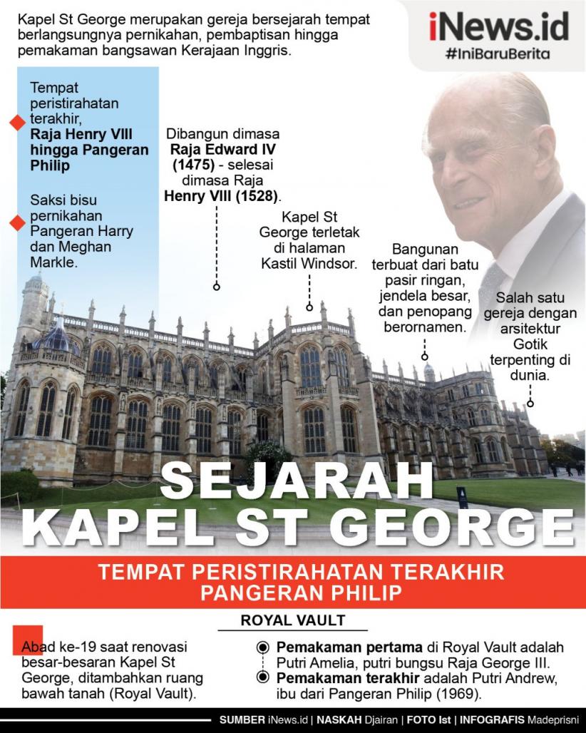 Infografis Sejarah Kapel St George, Tempat Peristirahatan Terakhir Pangeran Philip