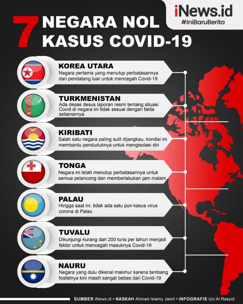 Infografis 7 Negara Nol Kasus Covid