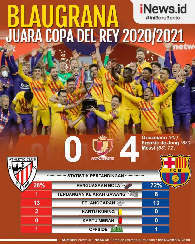 Infografis Barcelona Juara Copa del Rey usai Bantai Athletic Bilbao
