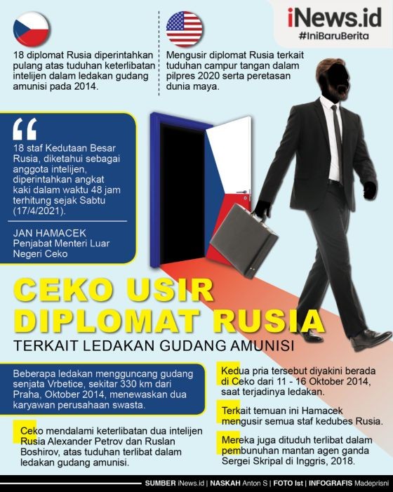 Infografis  Republik Ceko Usir 18 Diplomat Rusia Buntut Ledakan Gudang Amunisi