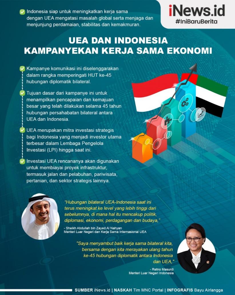 Infografis Kerja Sama Bilateral Indonesia dan UEA