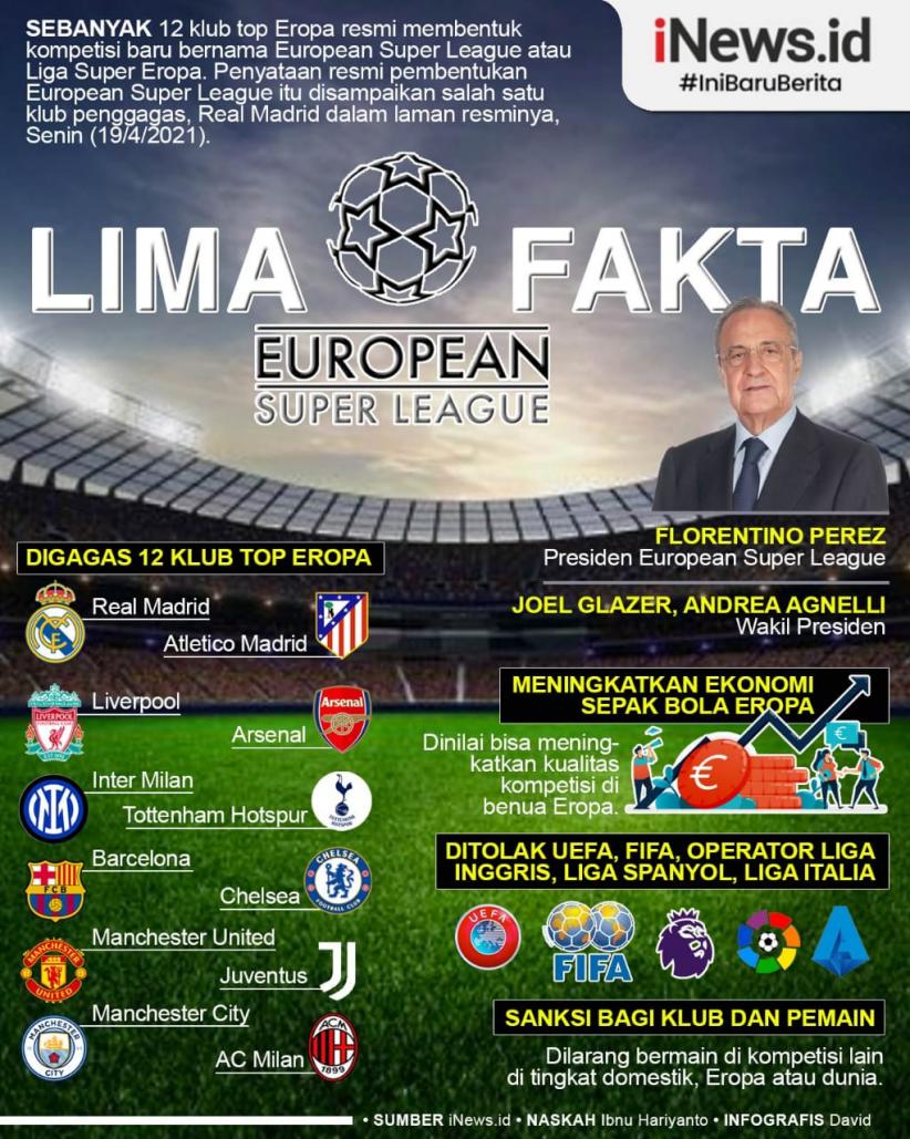 Infografis 5 Fakta European Super League