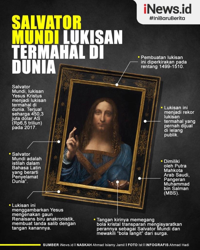 Infografis Salvator Mundi, Lukisan Termahal di Dunia Milik Pangeran Arab Saudi