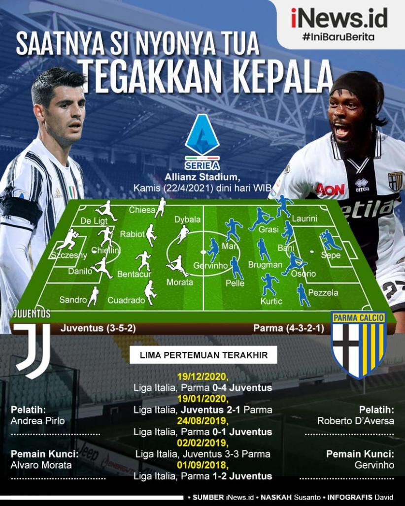 Infografis Juventus Vs Parma: Saatnya Si Nyonya Tua Tegakkan Kepala