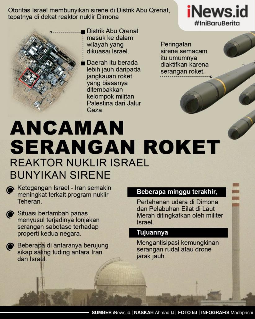 Infografis Reaktor Nuklir Israel Terancam Serangan Roket
