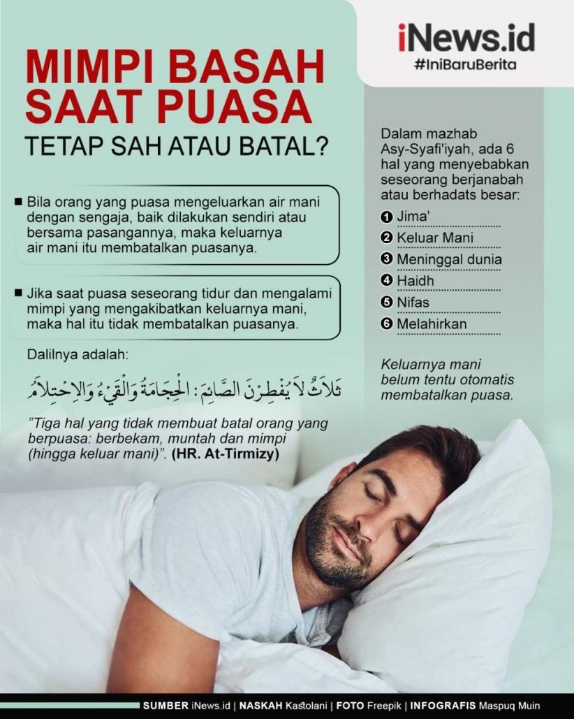 Infografis Hukum Mimpi Basah saat Puasa di Bulan Ramadan