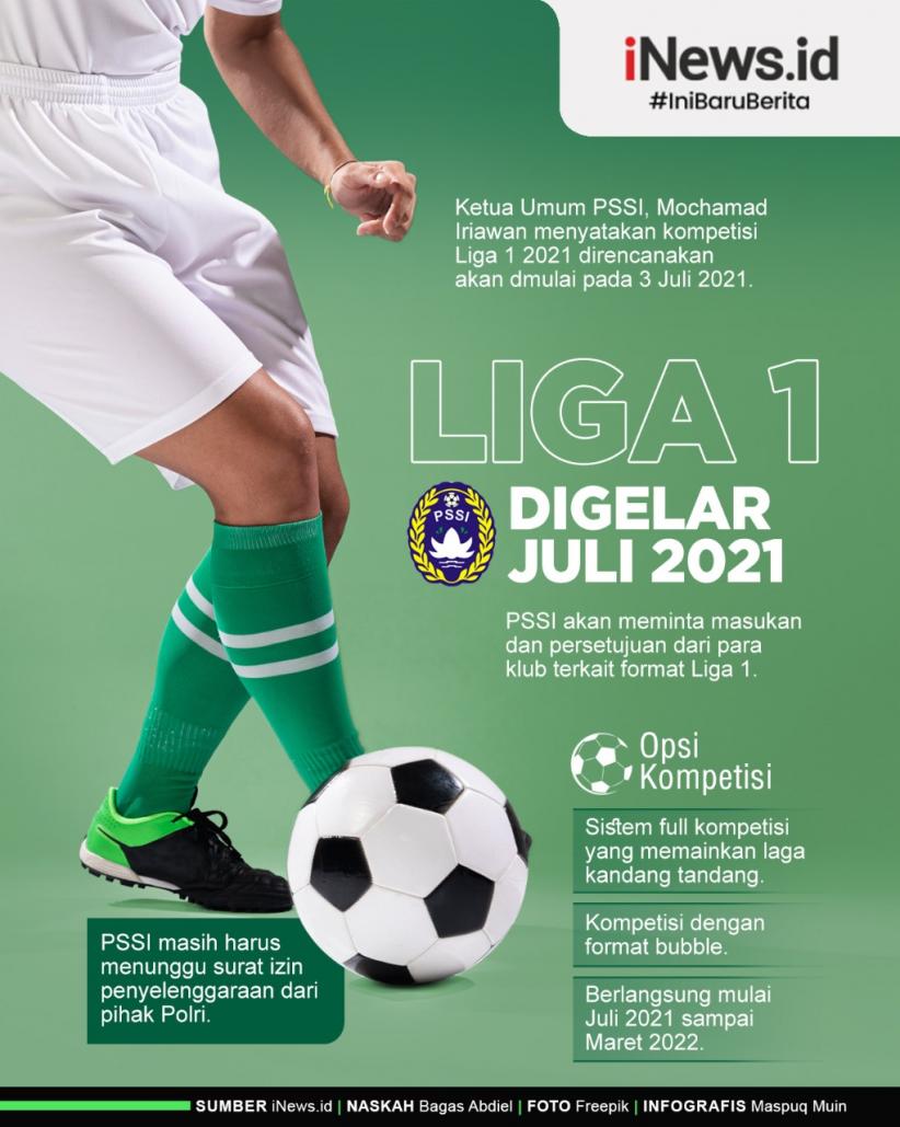 Infografis PSSI Berencana Gelar Liga 1 pada 3 Juli 2021 