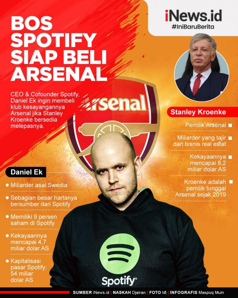 Infografis Bos Spotify Ingin Beli Arsenal