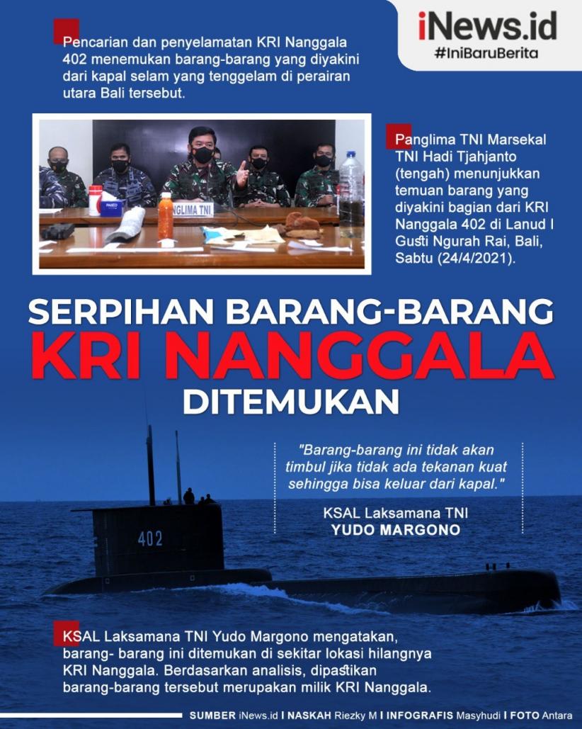 Infografis Serpihan KRI Nanggala 402 Ditemukan