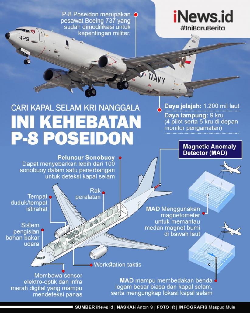 Infografis Spesifikasi Pesawat Intai P-8 Poseidon 