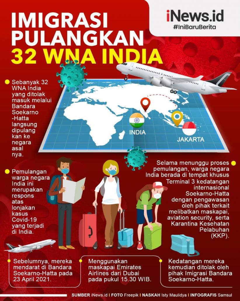 Infografis Imigrasi Pulangkan 32 Warga India