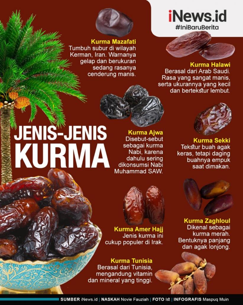 Infografis Jenis-Jenis Kurma, dari Ajwa hingga Mazafati