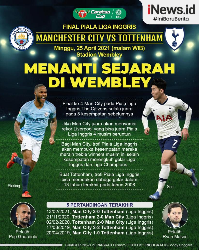 Infografis Final Piala Liga Inggris Manchester City Vs Tottenham Hotspur 