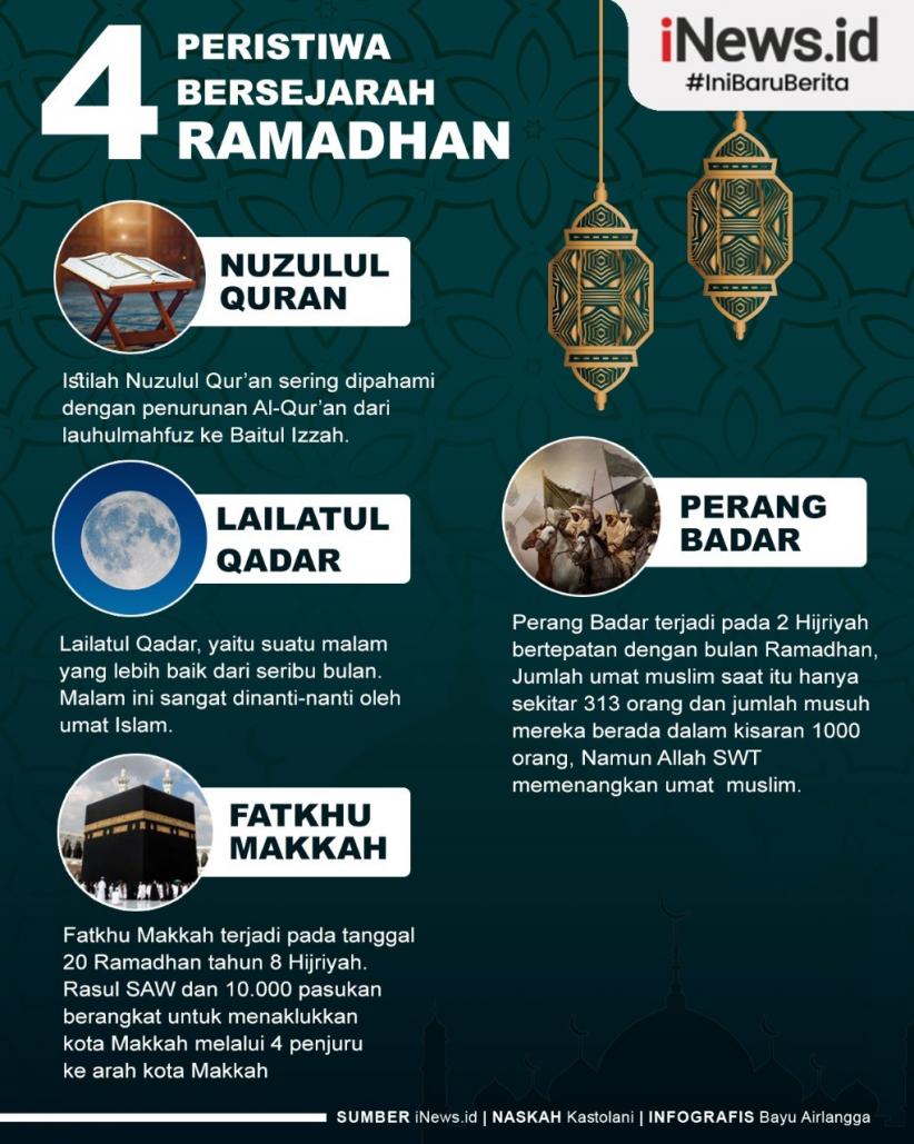 Infografis 4 Peristiwa Bersejarah di Bulan Ramadhan