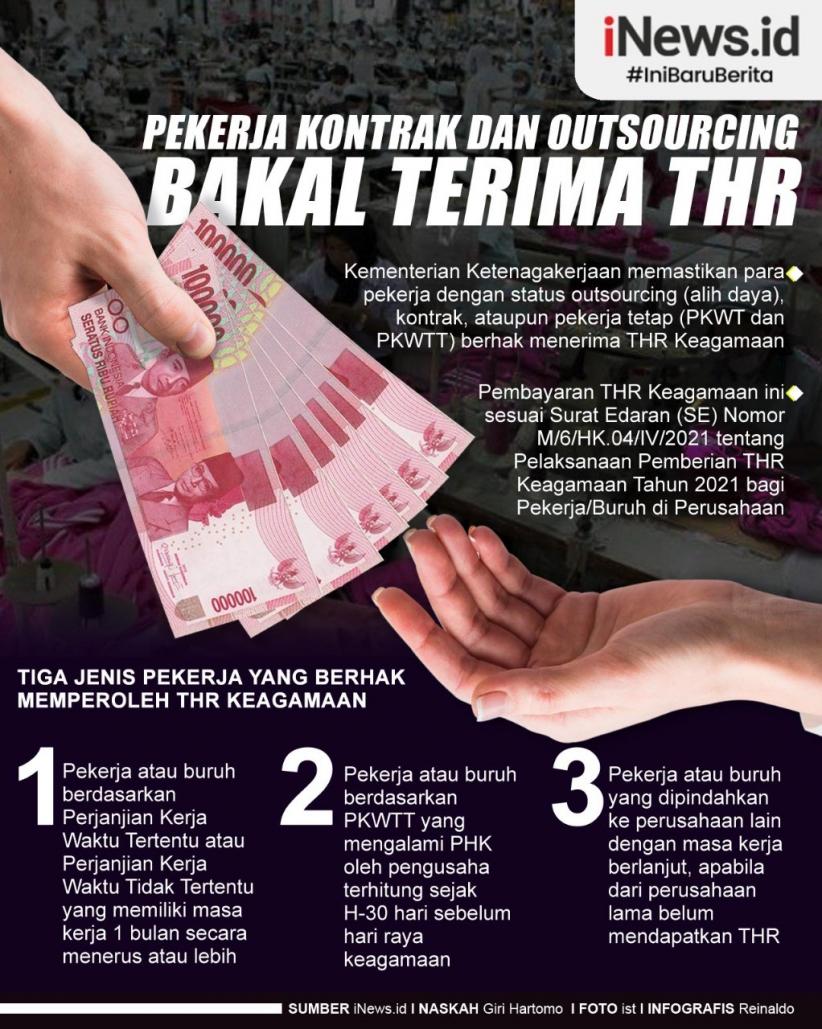 Infografis Pekerja Kontrak dan Outsourcing Bakal Terima THR