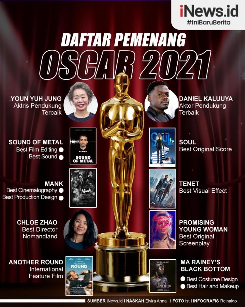 Infografis Daftar Pemenang Oscar 2021