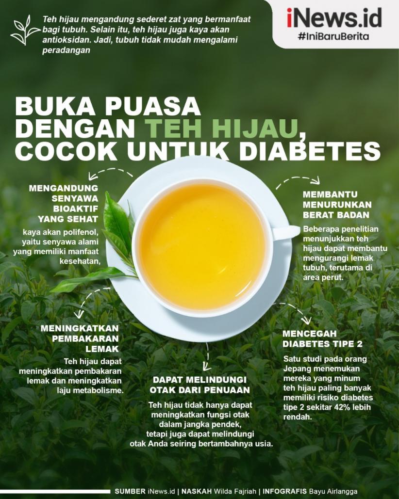 Infografis Manfaat Berbuka Puasa dengan Teh Hijau