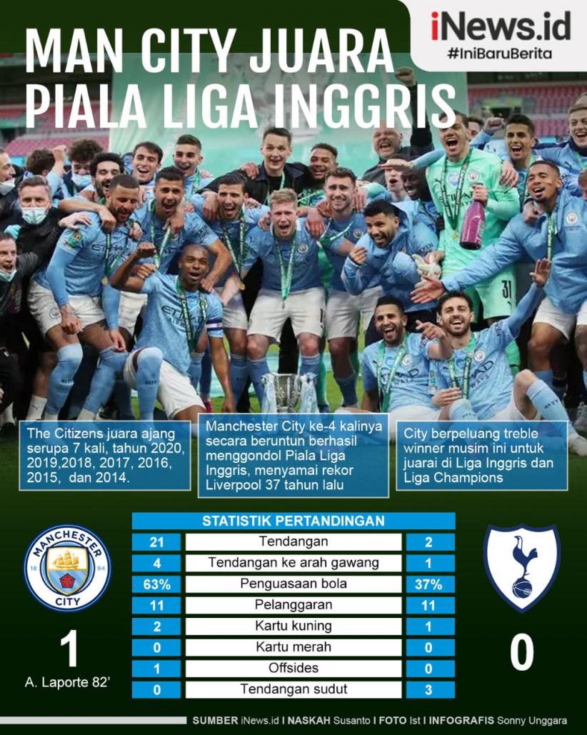 Infografis Manchester City Juara Piala Liga Inggris 4 Musim Beruntun