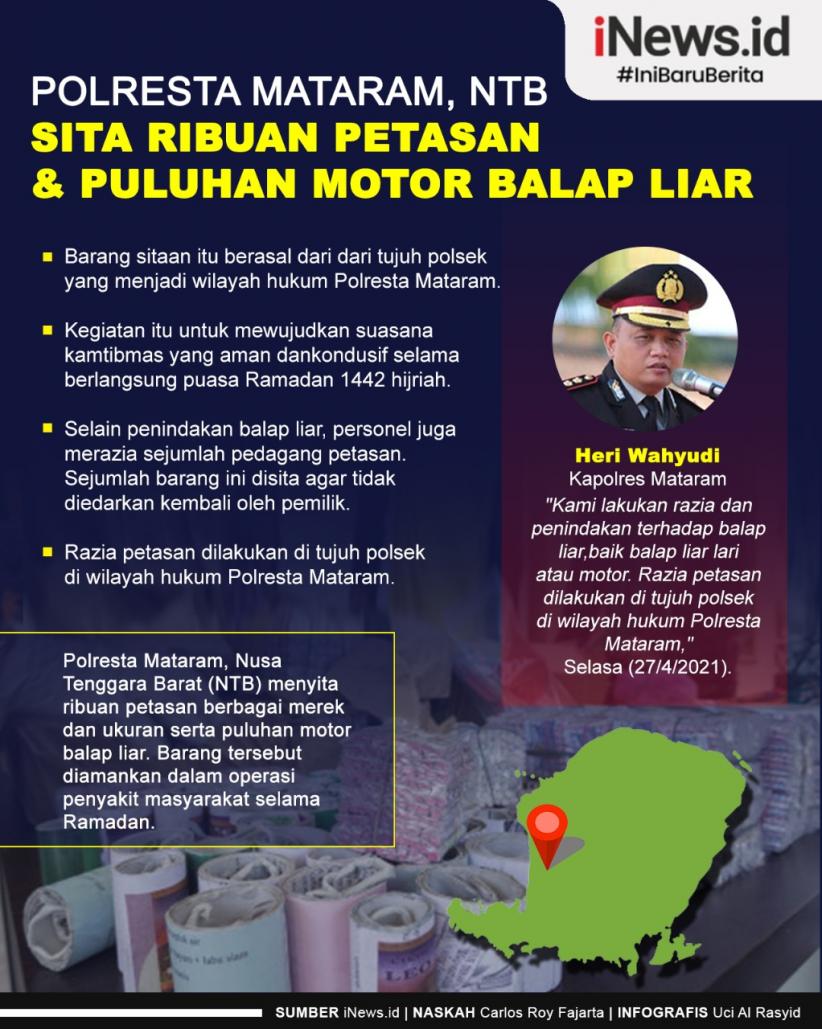 Infografis Polresta Mataram Sita Ribuan Petasan dan Puluhan Motor Balap Liar