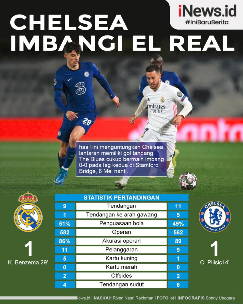 Infografis Chelsea Imbangi Real Madrid di Leg I Semifinal Liga Champions