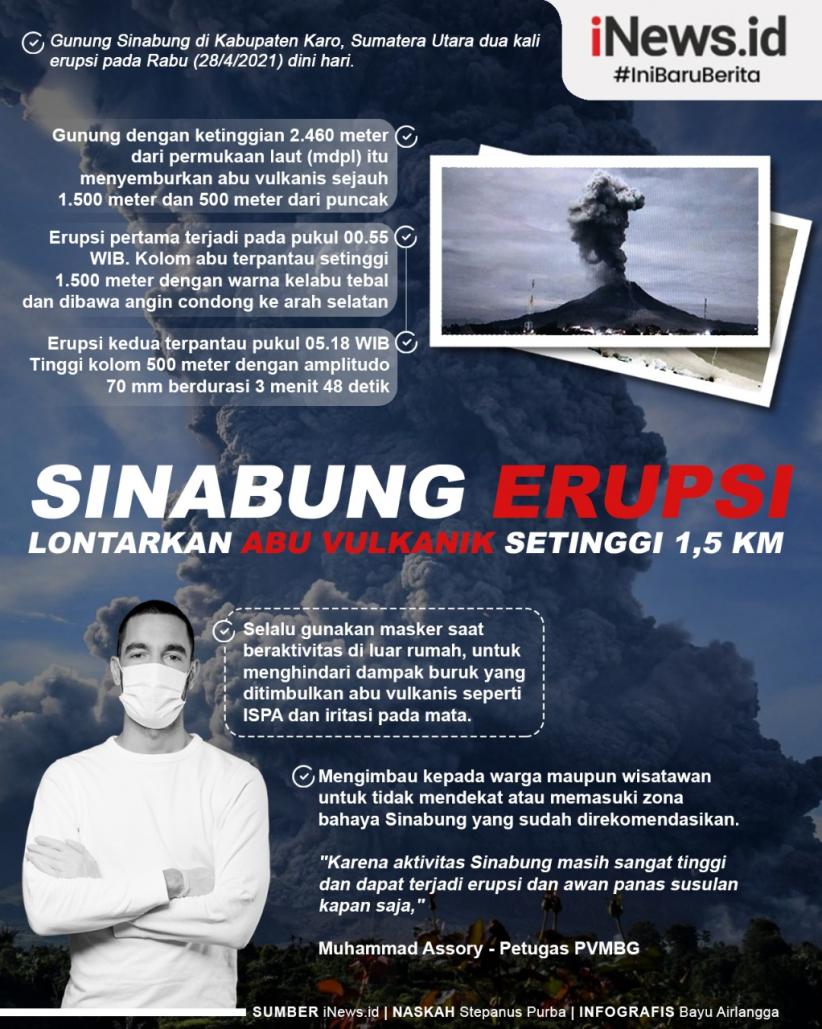 Infografis Gunung Sinabung Erupsi