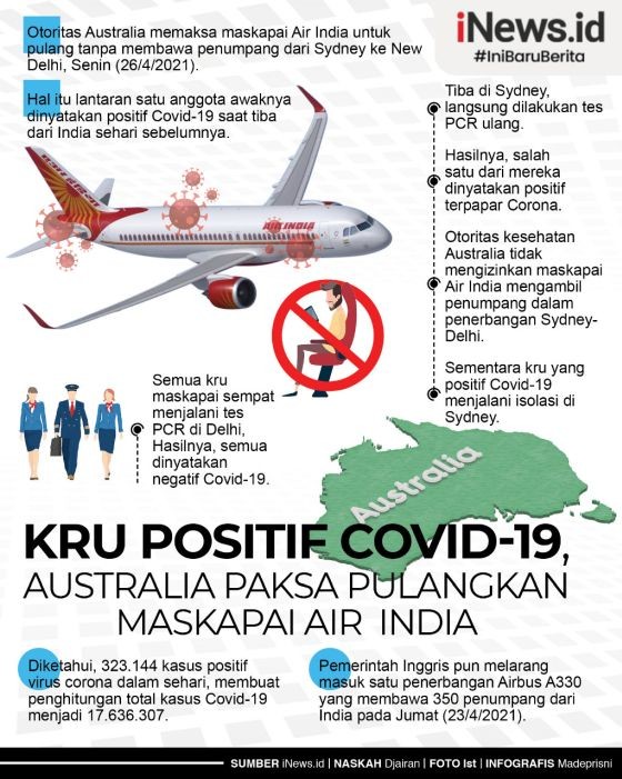 Infografis Kru Positif Covid, Australia Paksa Maskapai India Pulang Tanpa Penumpang
