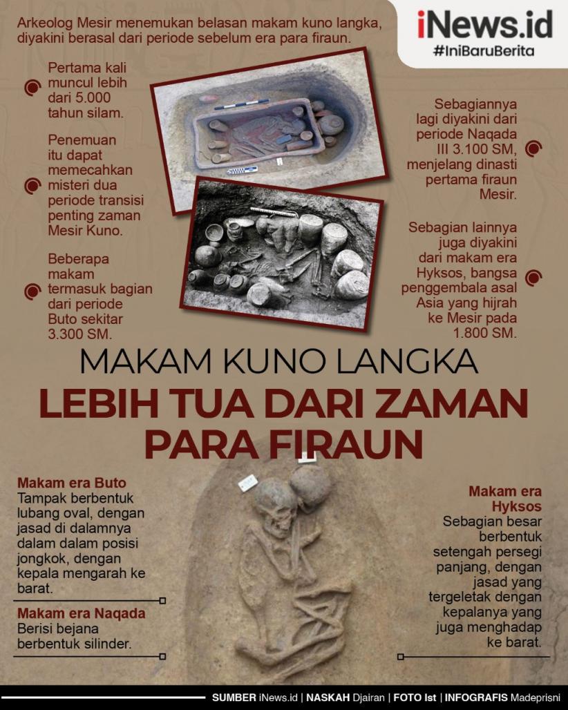 Infografis Makam Kuno Langka Ditemukan di Mesir,  Diyakini Lebih Tua dari Era Firaun
