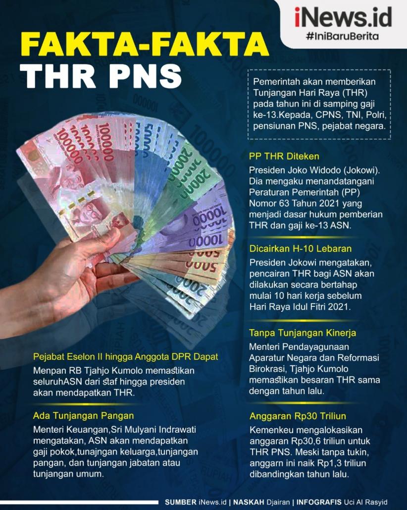 Infografis Fakta-Fakta THR PNS Tanpa Tunjangan Kinerja