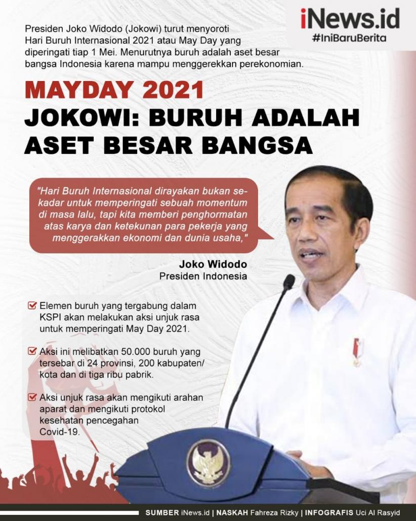 Infografis Jokowi Tegaskan Buruh Aset Besar Bangsa