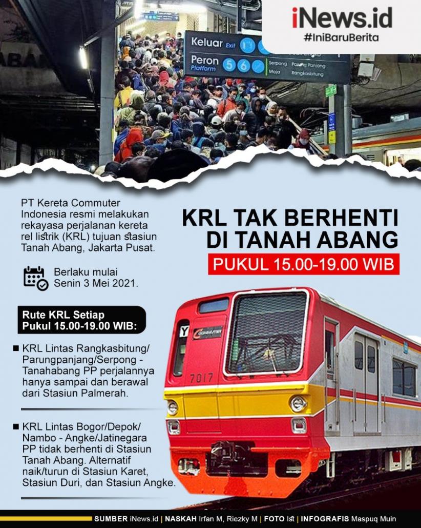 Infografis KRL Tak Berhenti di Stasiun Tanah  Abang Pukul 15.00-19.00 WIB