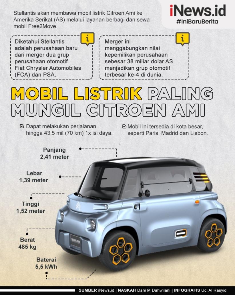 Infografis Citroen Ami, Mobil Listrik Mungil