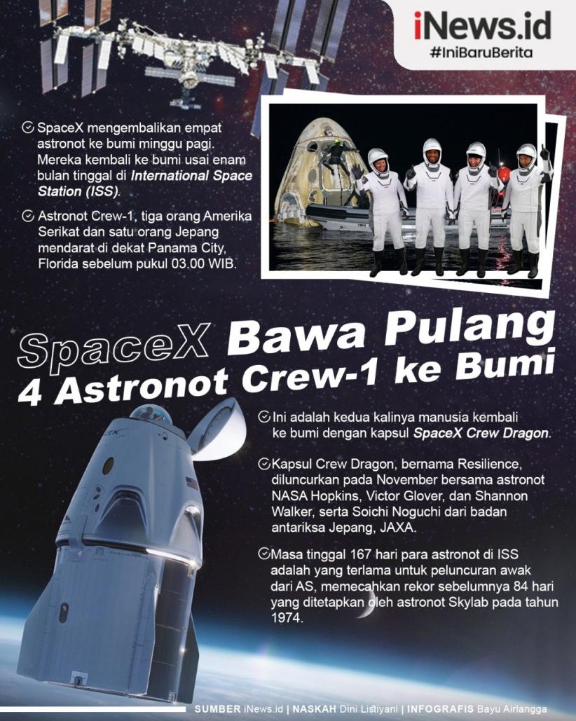 Infografis SpaceX Bawa Pulang 4 Astronot ke Bumi