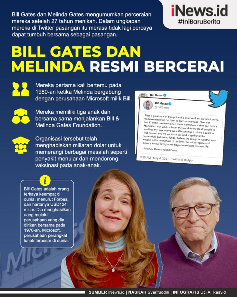 Bill Gates dan Melinda Resmi Bercerai