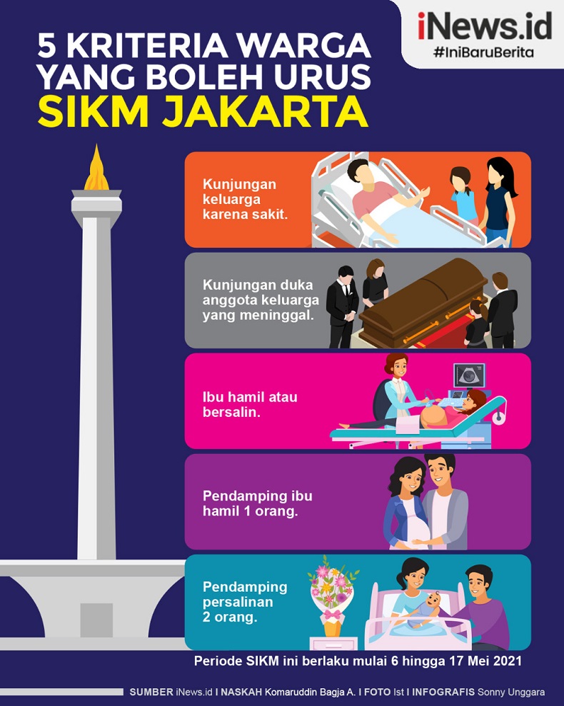 Infografis 5 Kriteria Bisa Dapatkan SIKM Jakarta