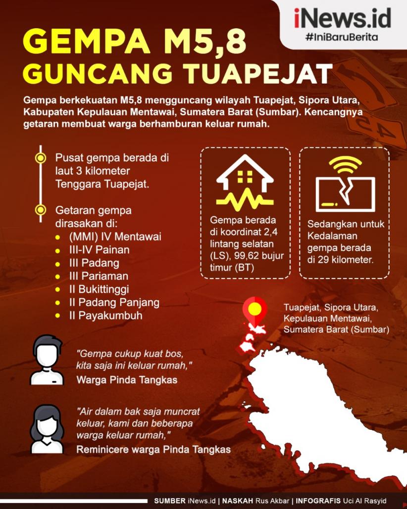 Infografis Gempa Magnitudo 5,8 Guncang Tuapejat