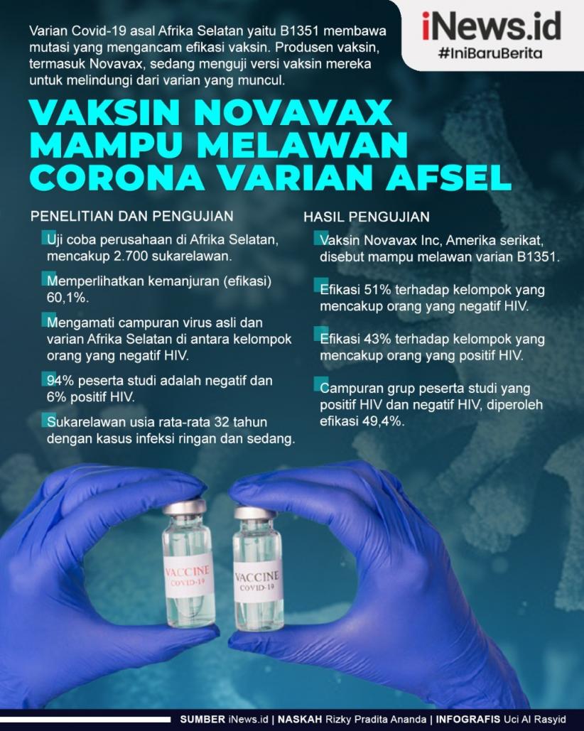 Vaksin Novavax Disebut Ampuh Lawan Covid Varian Afsel