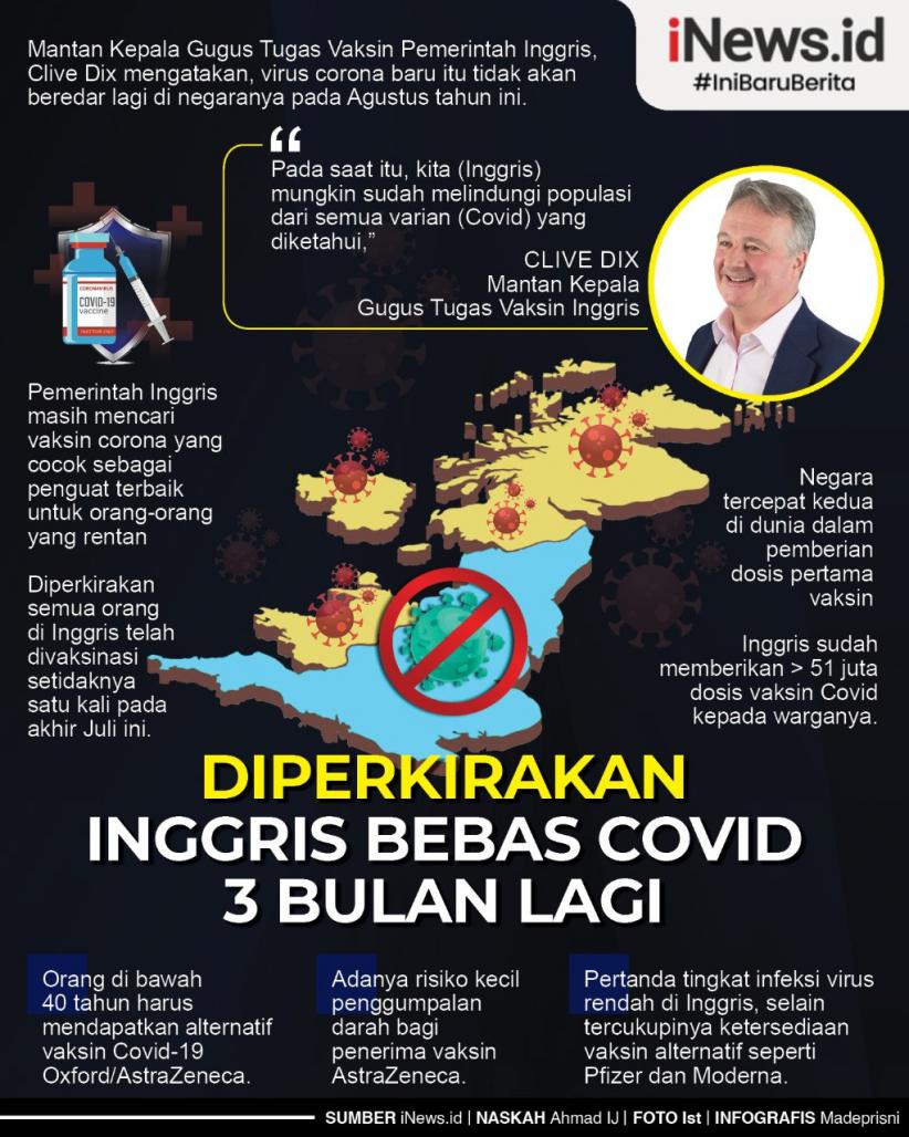 Infografis Inggris Diperkirakan Bebas Covid 3 Bulan Lagi