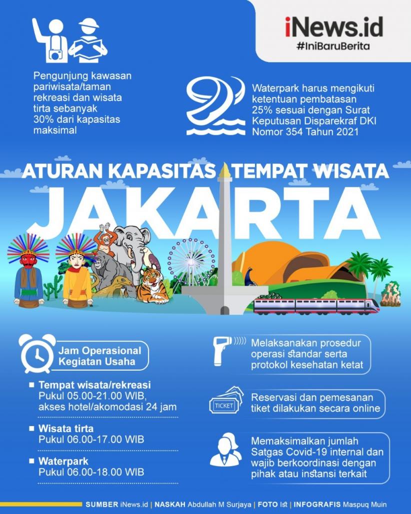 Infografis Aturan Wisata di Jakarta saat Libur Lebaran 2021