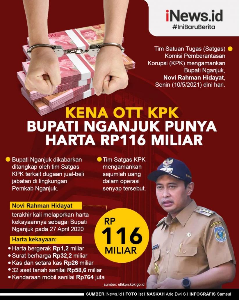 Infografis Harta Kekayaan Bupati Nganjuk Rp116 Miliar