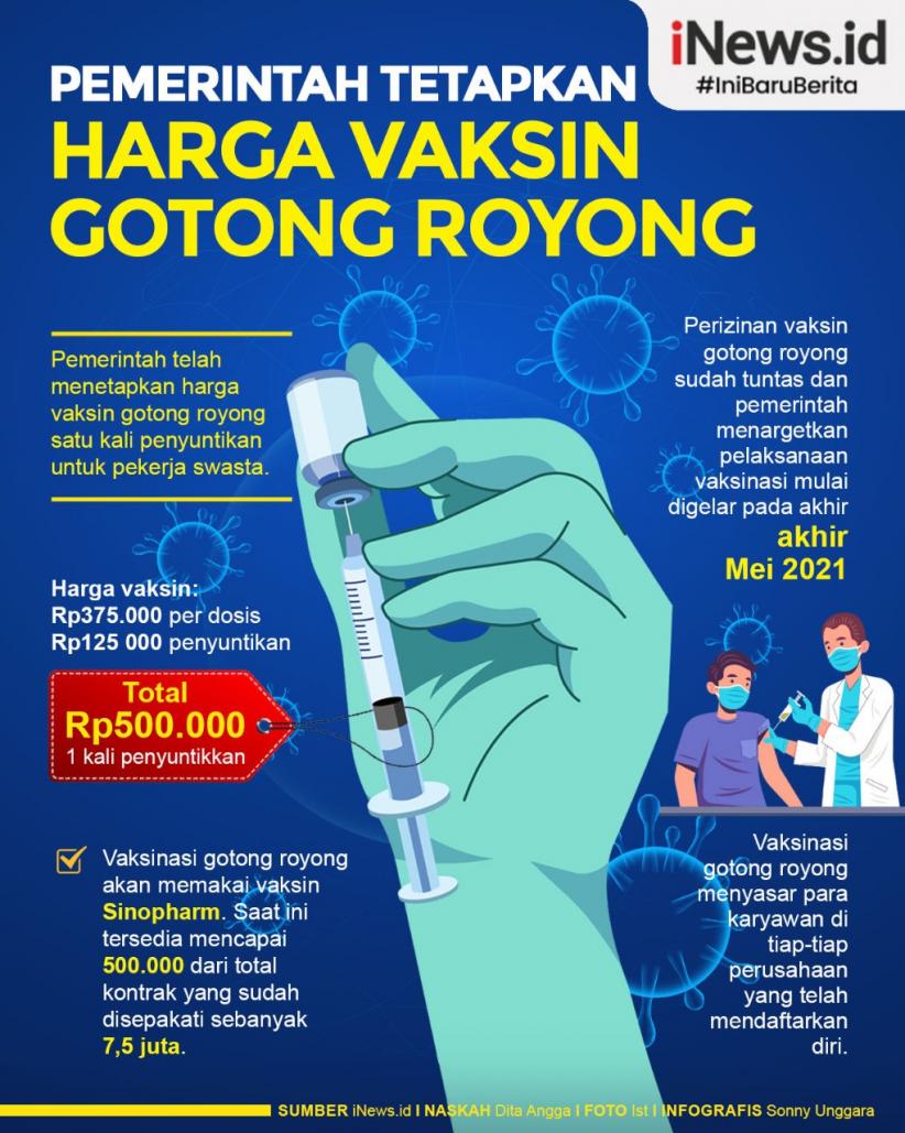 Infografis Harga Vaksin Gotong Royong Rp500.000